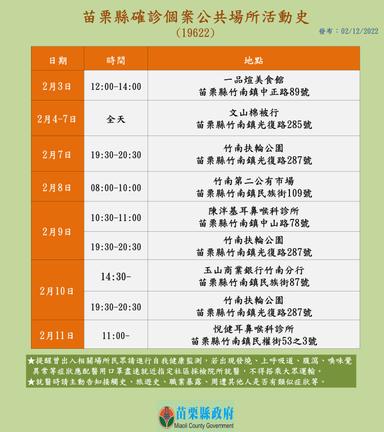 2022-02-12-案19622本縣確診個案_苗栗縣公共場所活動史