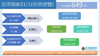 投影片1