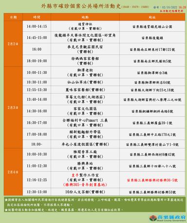 2022-02-10-外縣市確診個案涉苗栗縣公共場所活動史