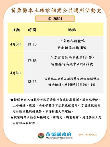 2022-04-09-案26501本縣確診個案-苗栗縣公共場所活動史