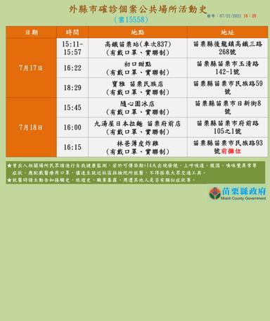 2021-07-21-案15558_外縣市確診個案涉苗栗縣公共場所活動史