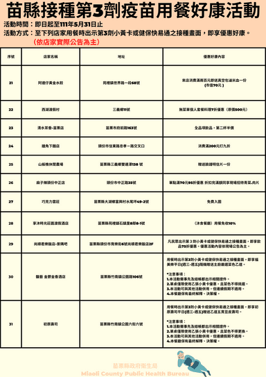苗栗業者-2
