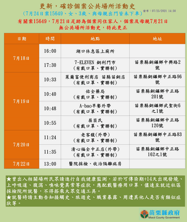 2021-07-24-案15649本國籍確診個案_苗栗縣公共場所活動史