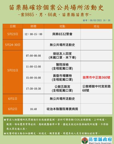 2021-06-03-案9865_苗栗縣公共場所活動史
