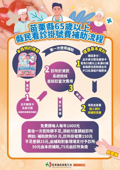 3苗栗縣65歲以上縣民看診掛費補助-民眾版流程圖海報