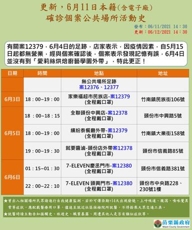 2021-06-11-本國籍確診個案_苗栗縣公共場所活動史