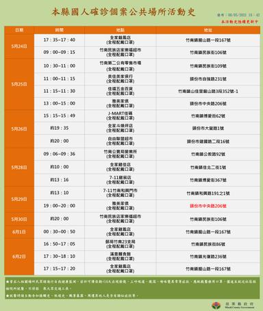 2021-06-05-本國籍確診個案_苗栗縣公共場所活動史