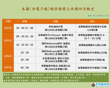 2021-06-12-本國籍確診個案_苗栗縣公共場所活動史