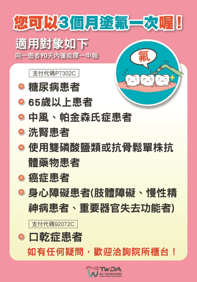 新增8大類免費塗氟對象
