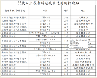 65歲以上長者新冠疫苗造册施打地點