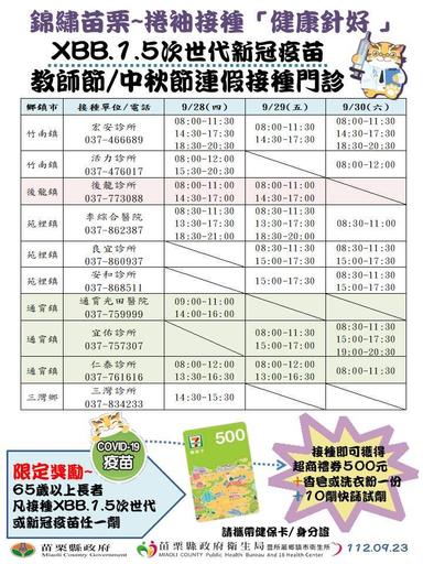 醫療院所1