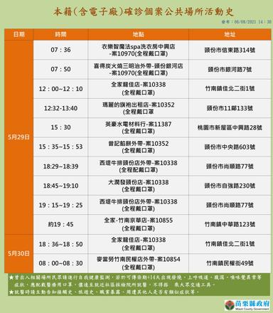 2021-06-08-本國籍確診個案_苗栗縣公共場所活動史-2