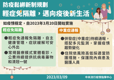 1-防疫鬆綁新制規劃0309