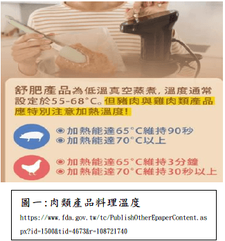 圖一：肉類產品料理溫度