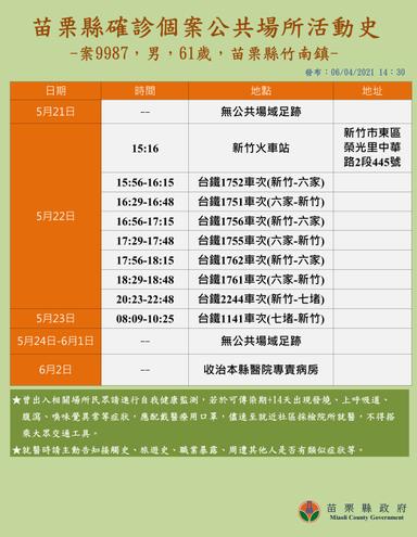 2021-06-04-案9987_苗栗縣公共場所活動史