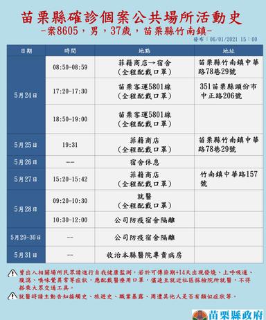 2021-05-27-案6532_苗栗縣公共場所活動史