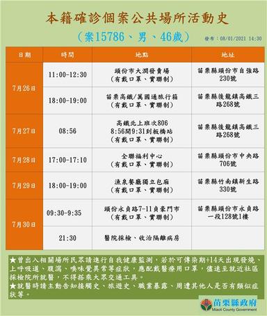 2021-08-01-案15786_外縣市確診個案涉苗栗縣公共場所活動史