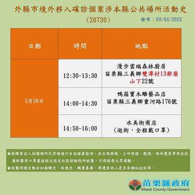 2022-03-04-外縣市確診個案涉苗栗縣公共場所活動史