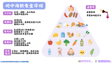 地中海飲食金字塔