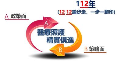 112年醫療照護精實俱進