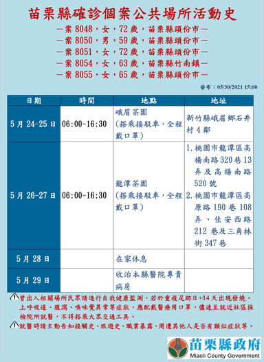 2021-05-30-案8048、8050、8051、8054、8055_苗栗縣公共場所活動史