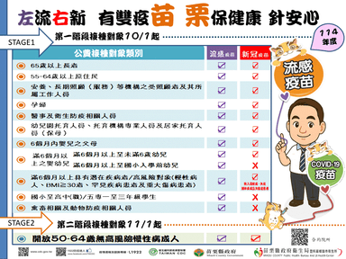 114年流感及COVID疫苗接種作業重點0924
