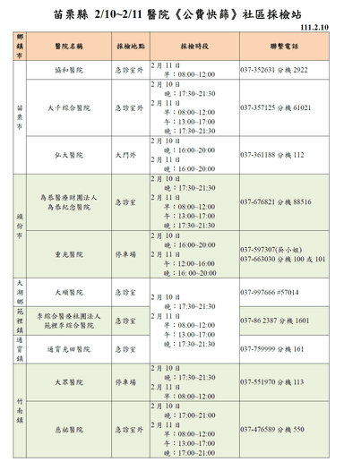社區採檢站