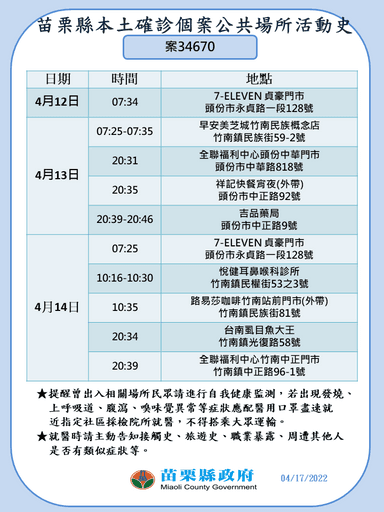 投影片2