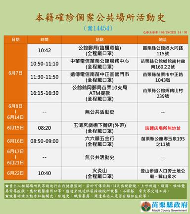 2021-06-24-案14454本國籍確診個案_苗栗縣公共場所活動史