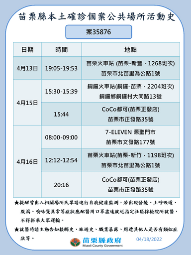 0418本縣市足跡案35876