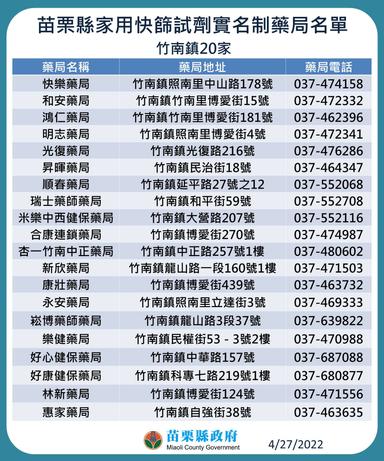5 苗栗縣家用快篩試劑實名制藥局名單-竹南鎮20家