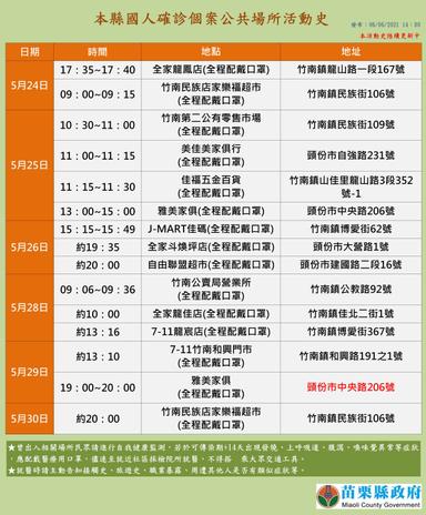 2021-06-06-本國籍確診個案_苗栗縣公共場所活動史-1