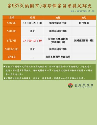 2021-06-05-案9873_外縣市確診個案涉苗栗縣公共場所活動史