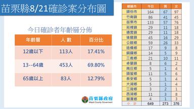 投影片2