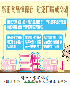 圖一、祭品保存