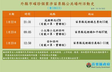 2022-01-26-案18613_外縣市確診個案涉苗栗縣公共場所活動史