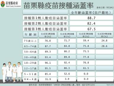 投影片1