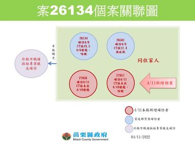 案26134關聯圖
