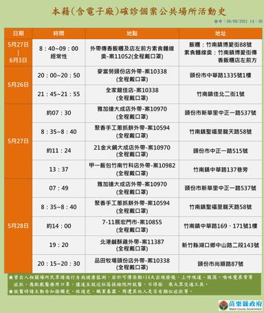 2021-06-08-本國籍確診個案_苗栗縣公共場所活動史-1