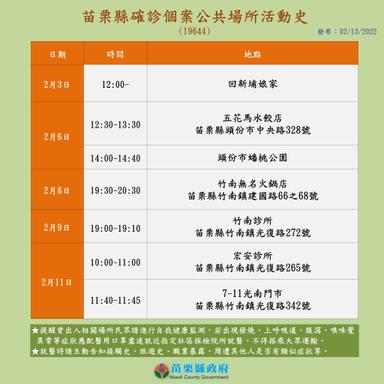 2022-02-13-案19644本縣確診個案_苗栗縣公共場所活動史