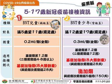 5-17歲疫苗接種資訊