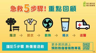 熱傷害急救5步驟