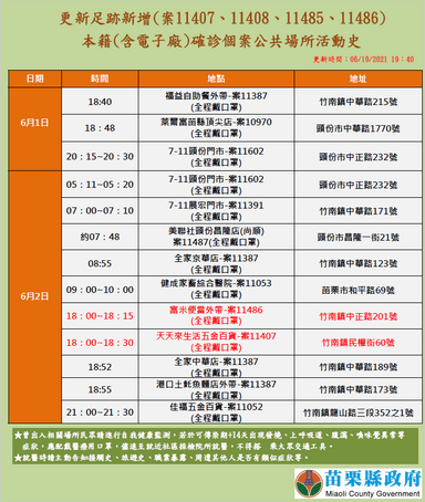 2021-06-09-本國籍確診個案_苗栗縣公共場所活動史-6