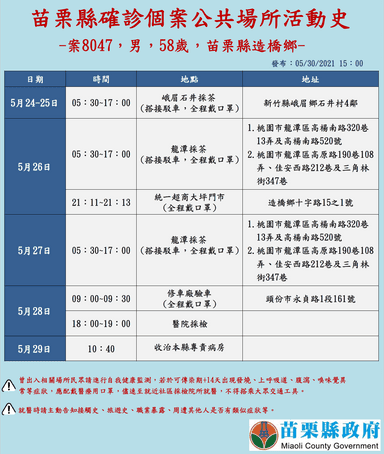 2021-05-30-案8047_苗栗縣公共場所活動史