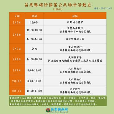 2022-02-13-案19642本縣確診個案_苗栗縣公共場所活動史