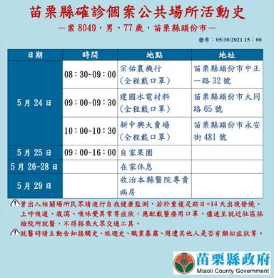 2021-05-30-案8049_苗栗縣公共場所活動史
