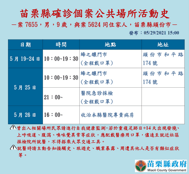 2021-05-29-案7655_苗栗縣公共場所活動史