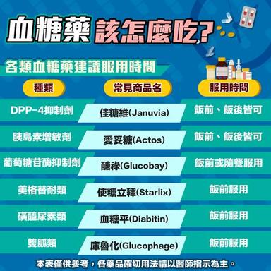各類血糖藥建議服用時間