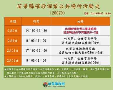 2022-02-19-案20070本縣確診個案_苗栗縣公共場所活動史