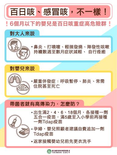 百日咳、感冒咳不一樣(201905製)